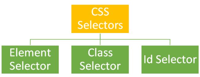 Css Basics Part 1 Work With Selectors - Best Minimal Wallpapers in 8K